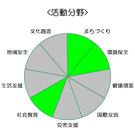 三菱電機株式会社　高周波光デバイス製作所_活動分野