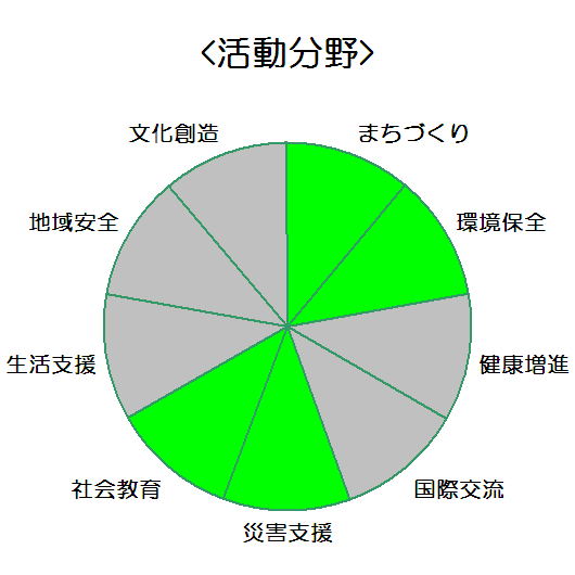 大和ハウス工業株式会社　姫路支店_活動分野