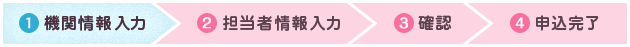 機関情報入力