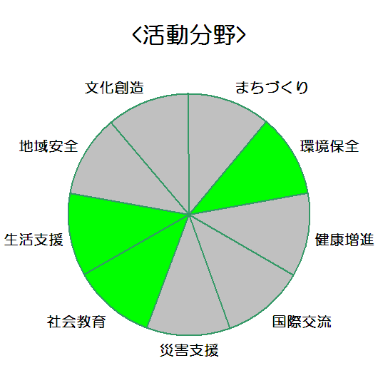 株式会社ユーハイム_活動分野