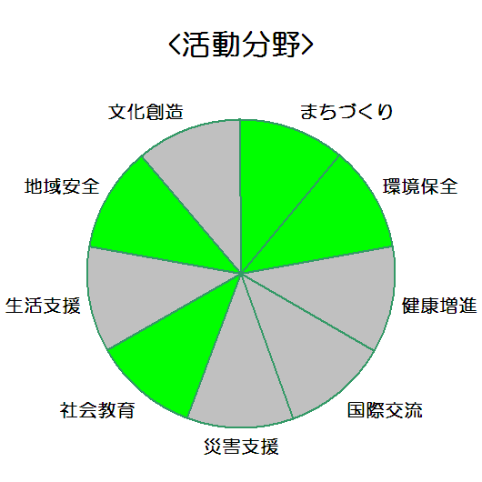 株式会社岡工務店_活動分野