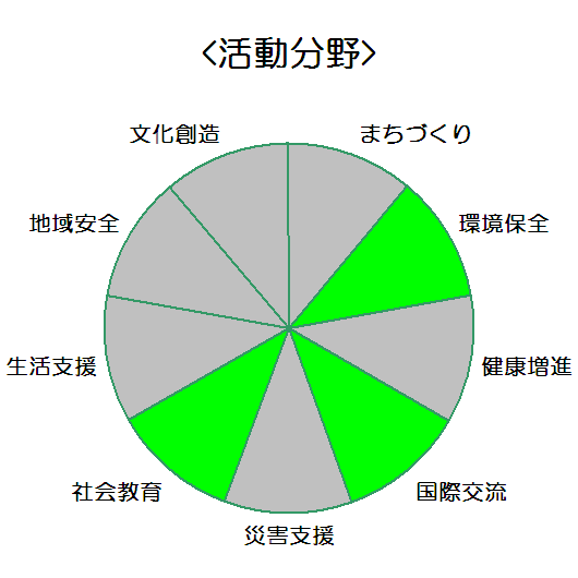 日本ジャバラ工業株式会社_活動分野