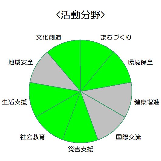 富士通テン株式会社_活動分野