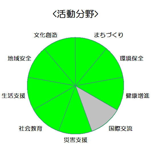 兵庫六甲農業協同組合（JA兵庫六甲）_活動分野