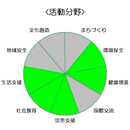 株式会社シャルレ_活動分野