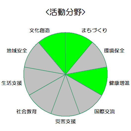 医療法人一誠会　大原病院_活動分野