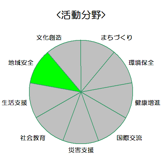 近畿システム管理株式会社_活動分野