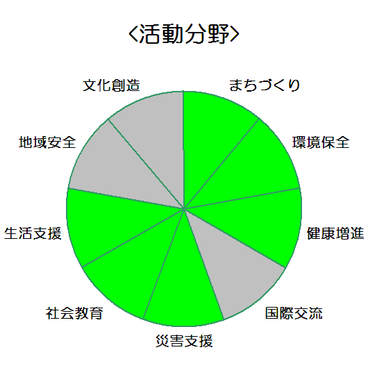 学校法人武庫川学院　武庫川女子大学_活動分野