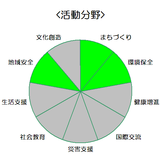 株式会社ヤマサ環境エンジニアリング_活動分野