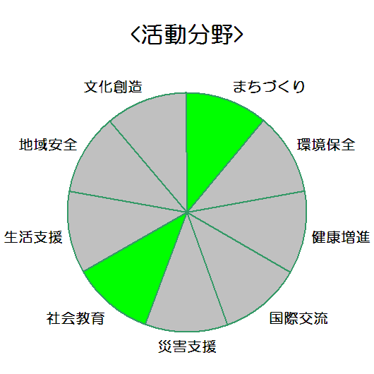 株式会社TCD_活動分野