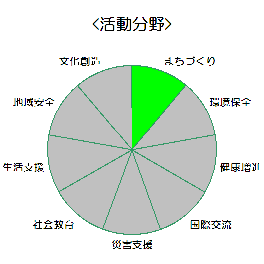 東洋ナッツ食品株式会社_活動分野