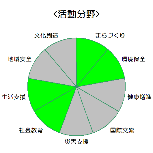 小西酒造株式会社_活動分野