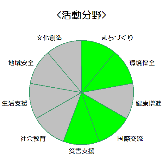 株式会社関西スーパーマーケット_活動分野