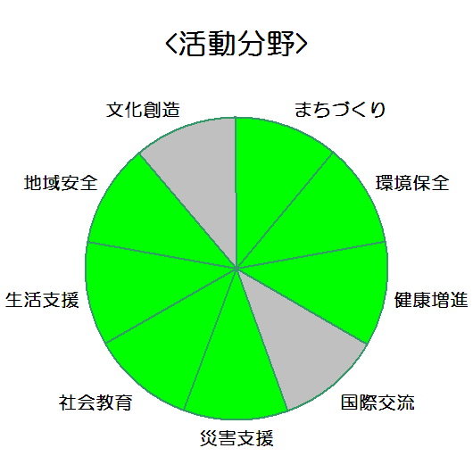 日本板硝子株式会社　技術研究所_活動分野