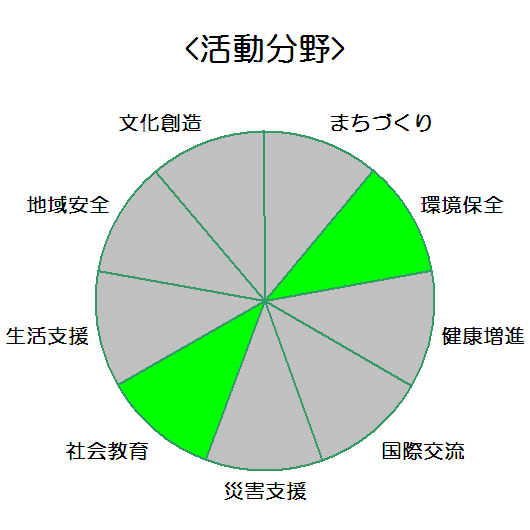 川西航空機器工業株式会社_活動分野