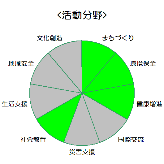 日本ピラー工業株式会社　三田工場_活動分野