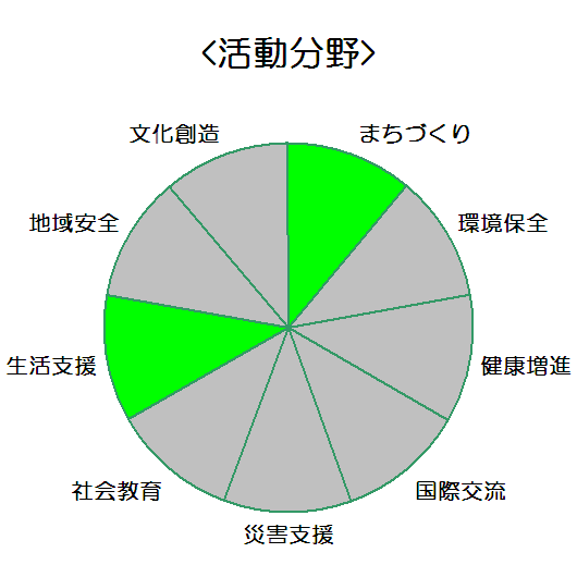 株式会社アシストコーポレーション_活動分野