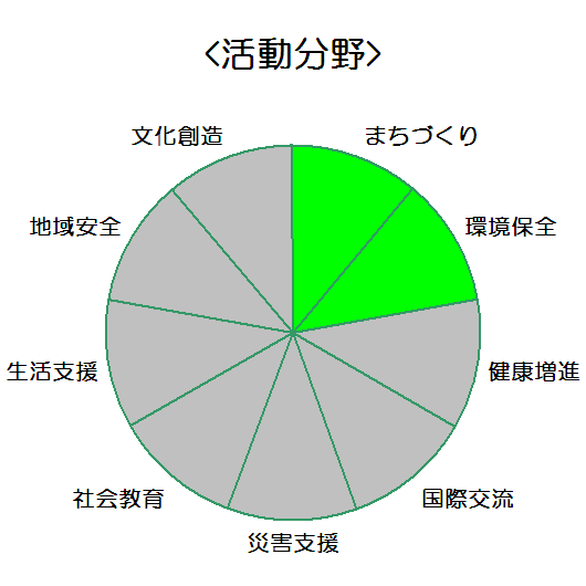 株式会社タルイ_活動分野