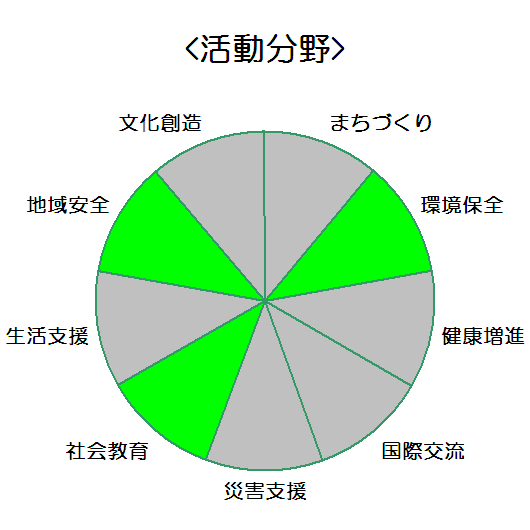 住友ゴム工業株式会社　加古川工場_活動分野