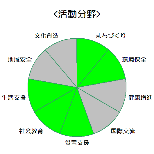 株式会社タクマ　播磨工場_活動分野