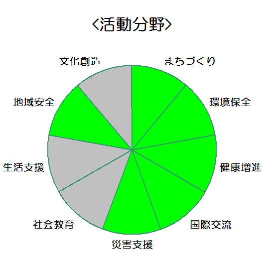 川崎重工業株式会社　播磨工場_活動分野