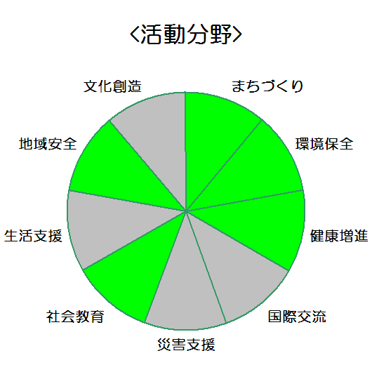 株式会社神鋼エンジニアリング&メンテナンス　播磨事業所_活動分野