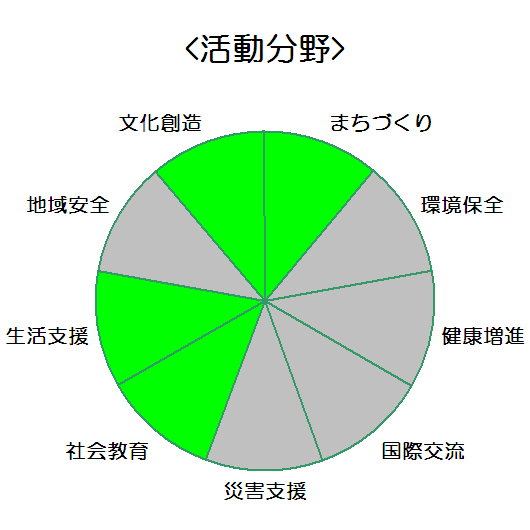 株式会社岡田金属工業所_活動分野