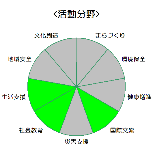 丸中製菓株式会社_活動分野