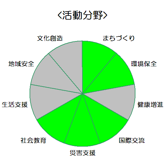 P&Gジャパン株式会社_活動分野