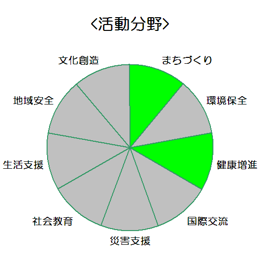 医療法人財団清良会　書写病院_活動分野