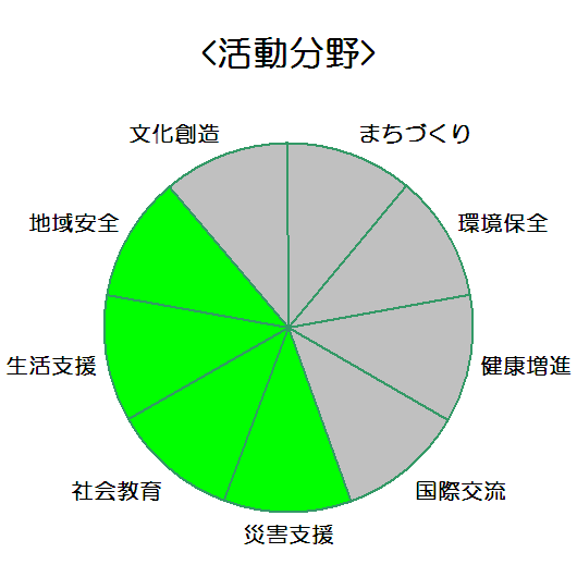 ショーワグローブ株式会社_活動分野