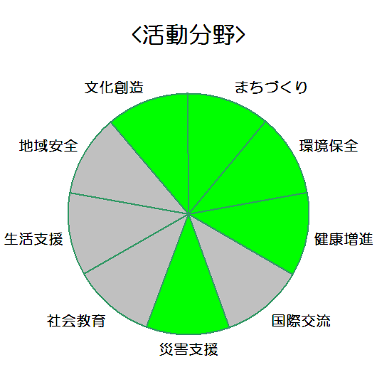 株式会社パナホーム兵庫_活動分野