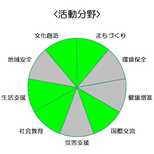 サンライズ工業株式会社_活動分野