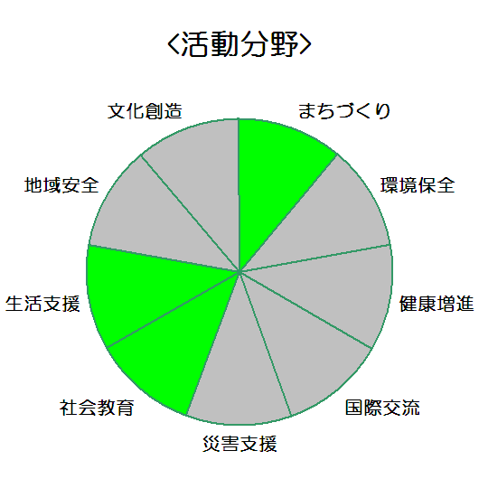 株式会社もちむぎ食品センター_活動分野