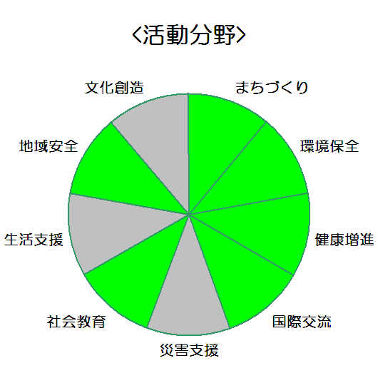 株式会社IHI　相生事業所_活動分野