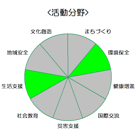 西播通運株式会社_活動分野