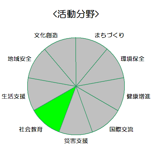 有限会社大崎木工所_活動分野