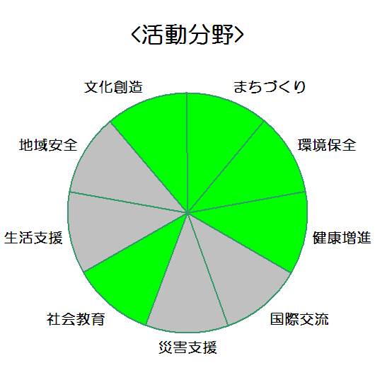 品川リフラクトリーズ株式会社　赤穂工場_活動分野