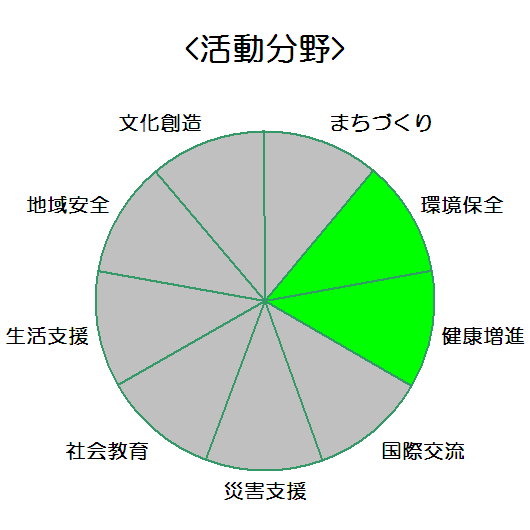 東芝半導体サービス&サポート株式会社　姫路半導体事業所_活動分野