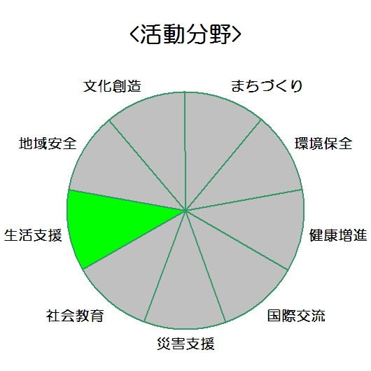 株式会社森重_活動分野