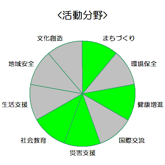 大豊機工株式会社_活動分野