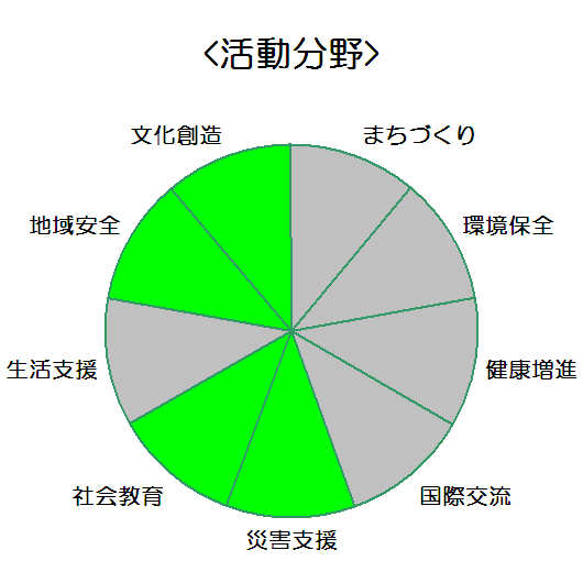 TOA株式会社_活動分野