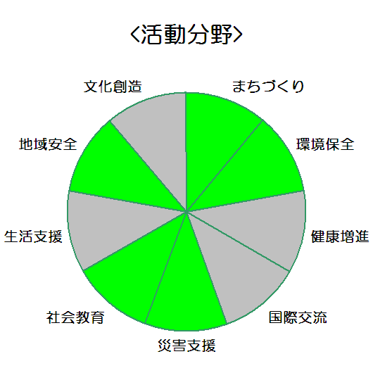 有限会社秀和工建_活動分野