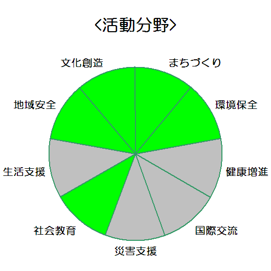 株式会社ヤマカ_活動分野