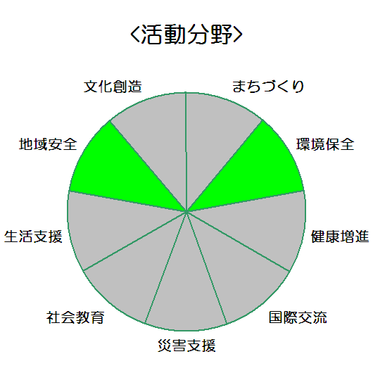 洲本建設業組合_活動分野