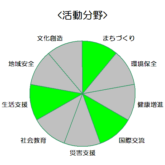 梅脇縫工所_活動分野