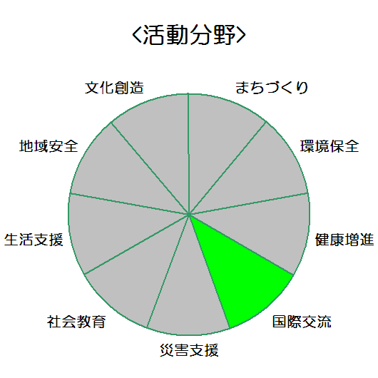 ムネ製薬株式会社_活動分野