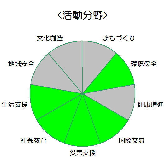 株式会社フェリシモ_活動分野